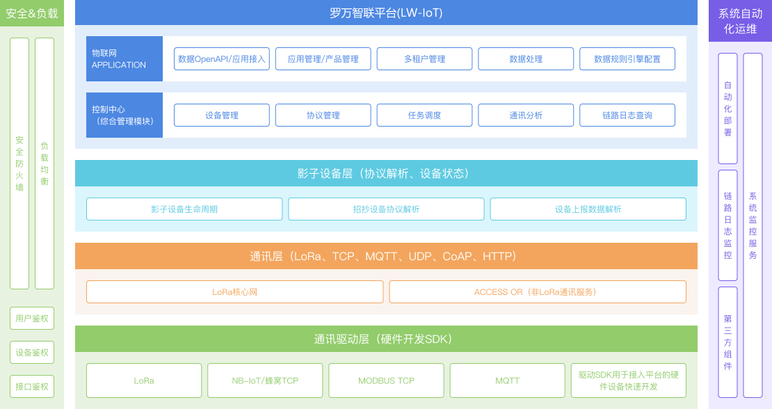 framework